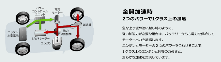 トヨタハイブリッドシステム