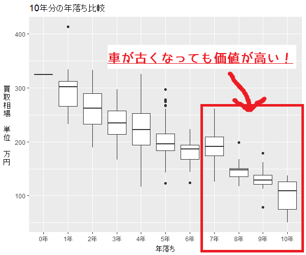 ランドクルーザープラドの買取相場グラフ