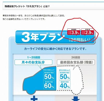 スズキファイナンス金利