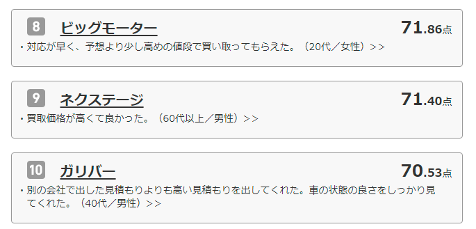 ビッグモーター評判 口コミがやばいは嘘 販売が悪評なのは事実 あんとり