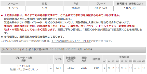 ウェイクの下取り相場表