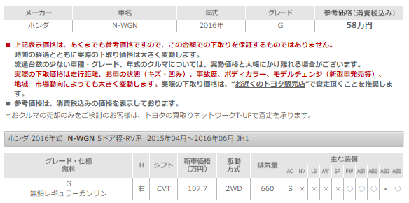 N-WGNの下取り相場表