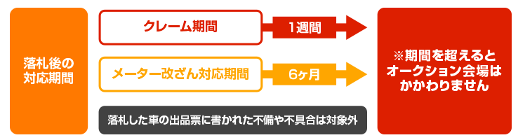 中古車相場・自動車相場なら カー相場.JP