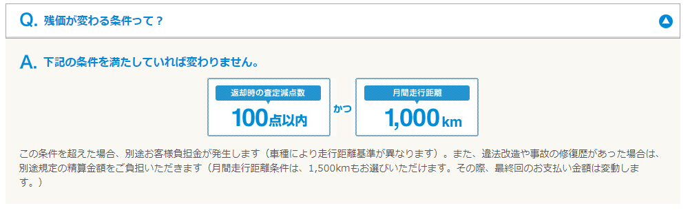 残価設定型クレジット(残クレ)|クレジット&カーリース