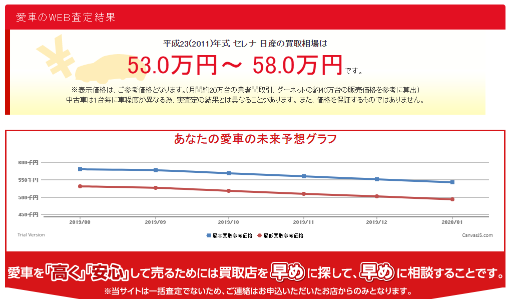 車査定でだいたいの概算額を 匿名 個人情報なし で見る５つの方法 あんとり