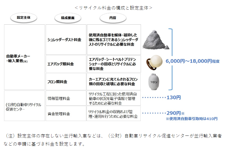 リサイクル券なしでも車売却可能 さらに返金あり 車査定のトリセツ