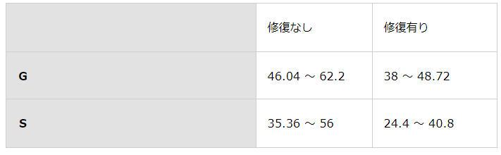 車査定トリセツ調査アクア5年落ち買取価格201806