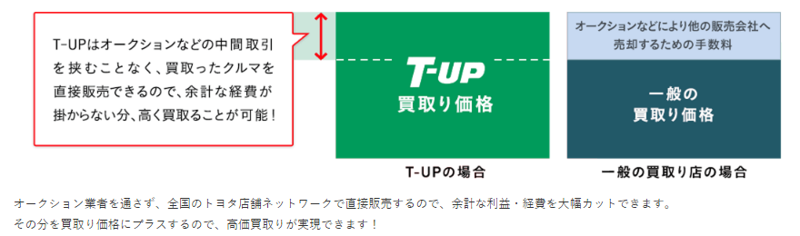 T Upの評判 口コミで分かった 3つの特徴と攻略法 あんとり