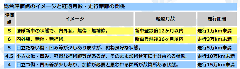 JAAI 車両状態証明事業