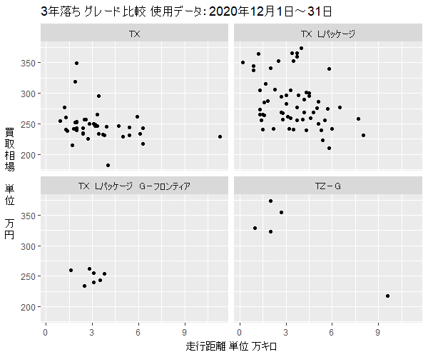 プラドはリセールバリューが安い ５年落ち ７年落ち １０年落ち 買取価格推移表 あんとり