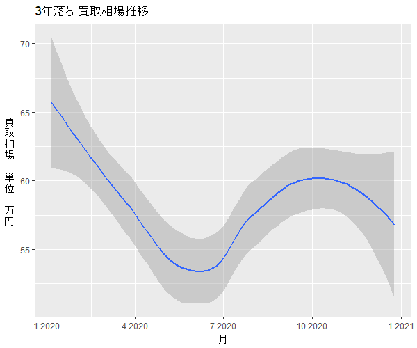 貧血 遺伝