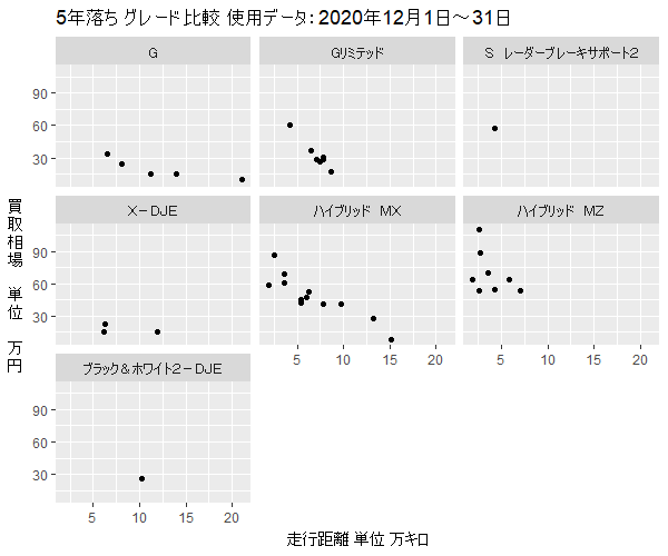 ソリオは3年落ちに注目 下取り前に見る買取価格相場 あんとり