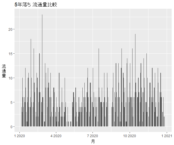 プラドはリセールバリューが安い ５年落ち ７年落ち １０年落ち 買取価格推移表 あんとり