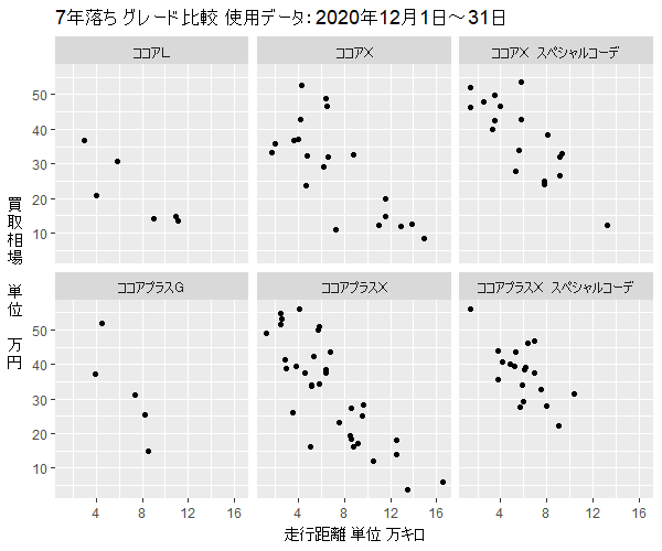 ミラココア 5年落ち 7年落ち 9年落ち以降 下取り前に見る買取相場表 あんとり