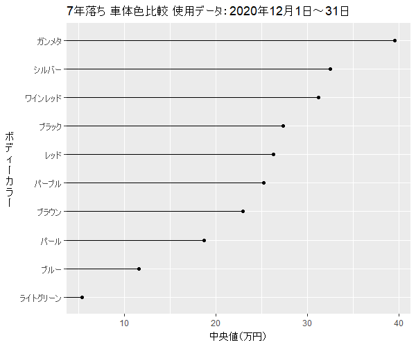 シエンタ7年落ちボディーカラー買取相場