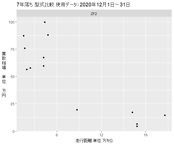 ｃｒ ｚ 5年落ち 7年落ち 10年落ち 下取り前に見る買取相場表 あんとり