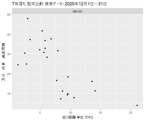 デリカD:27年落ち型式買取相場