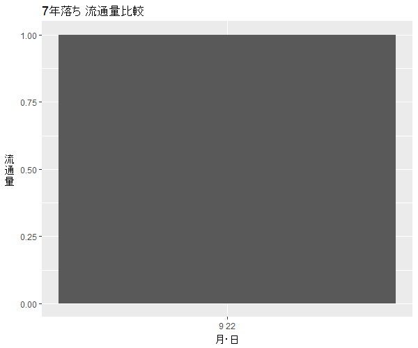 ゼスト7年落ち中古車流通量