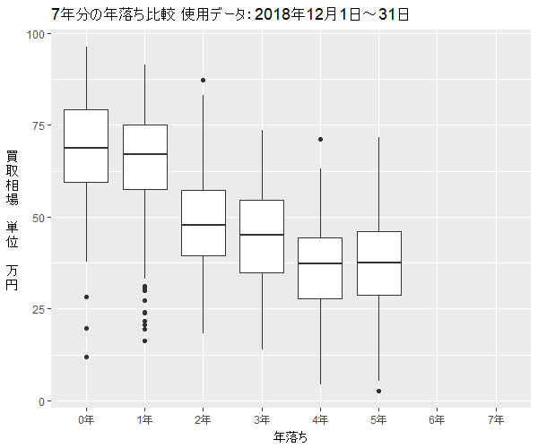 デイズ年式別買取相場2