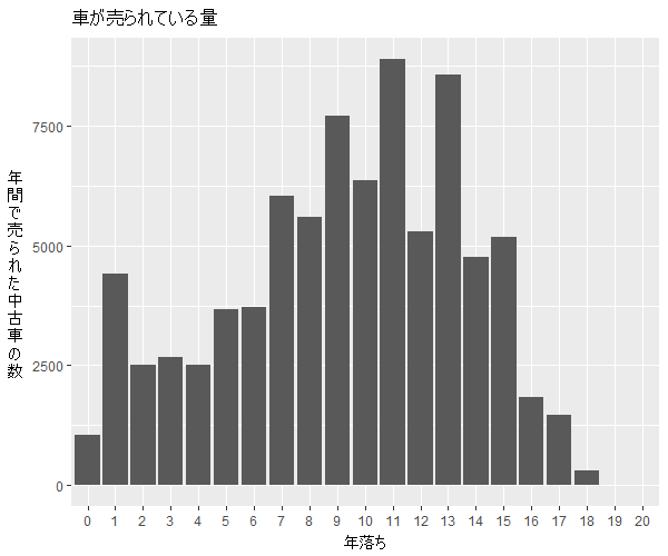 ラパン年式別流通量比較1