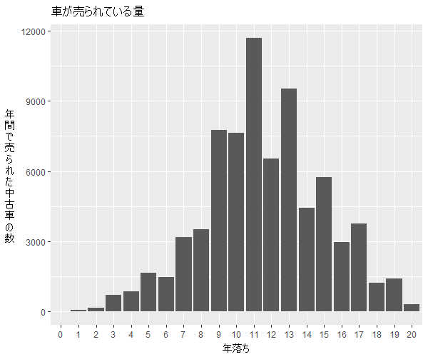 bB年式別流通量比較1