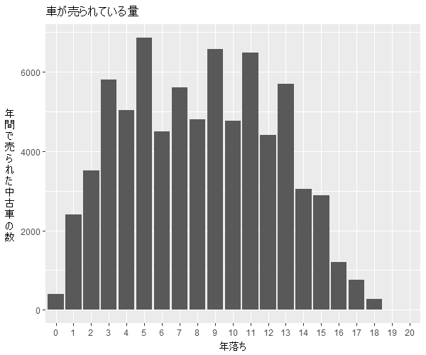 ミニクーパー年式別流通量比較1