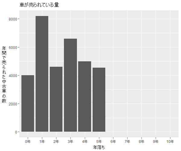 デイズ年式別流通量比較2