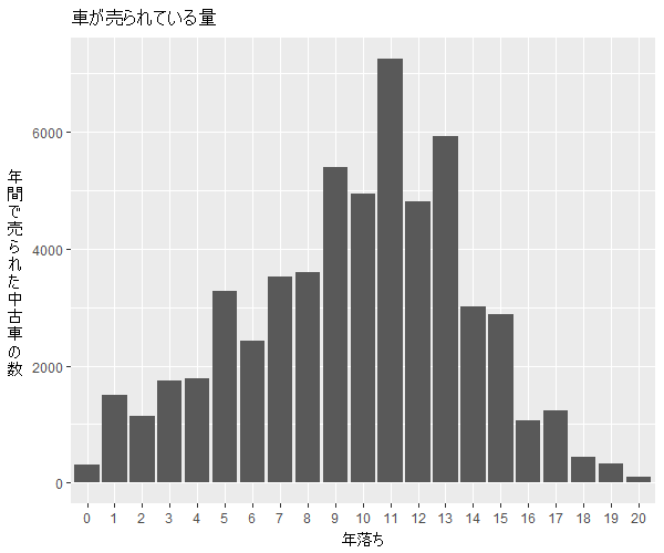 エブリイワゴン年式別流通量比較1