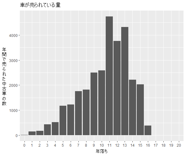 フーガ年式別流通量比較1