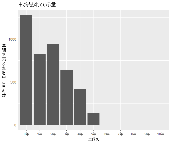 グレイス年式別流通量比較2