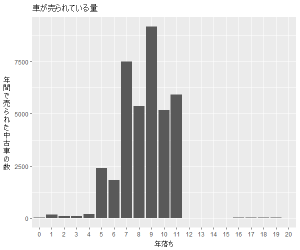 インサイト年式別流通量比較1