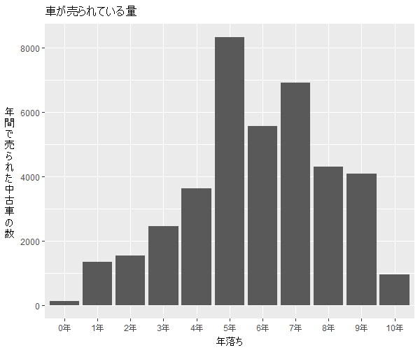ジューク年式別流通量比較2