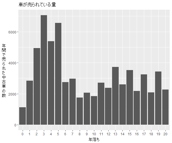 プラドはリセールバリューが安い ５年落ち ７年落ち １０年落ち 買取価格推移表 あんとり