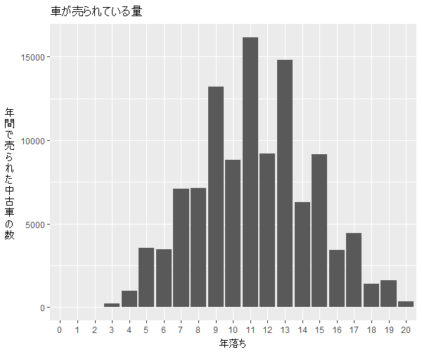 ライフ年式別流通量比較1