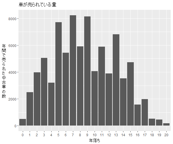 マーチ年式別流通量比較1