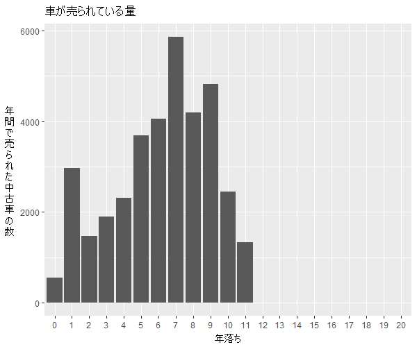 ミラココア年式別流通量比較1