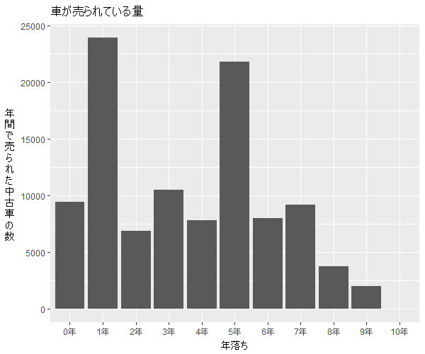 ミライース年式別流通量比較2