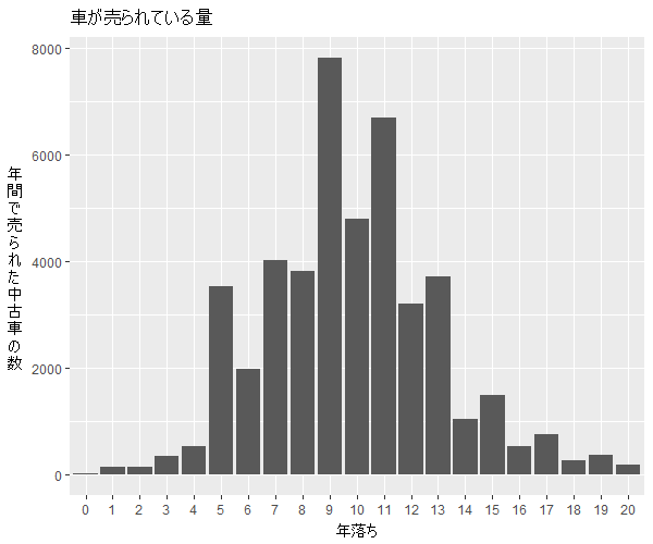 ミラ年式別流通量比較1