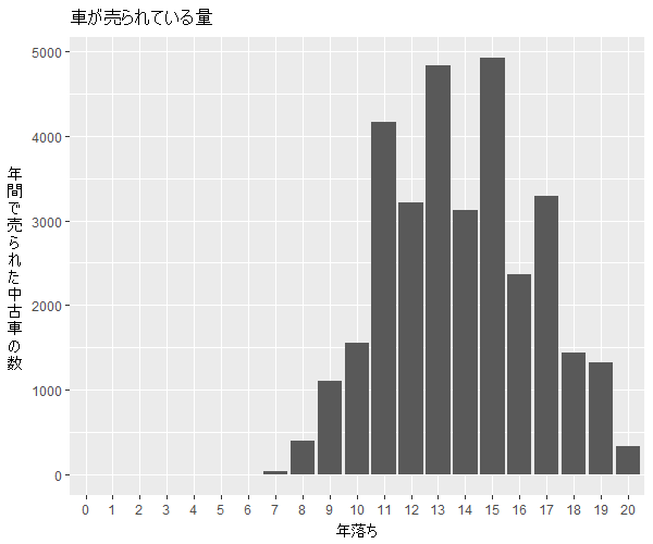 ミラジーノ年式別流通量比較1