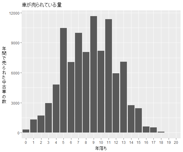 モコ年式別流通量比較1