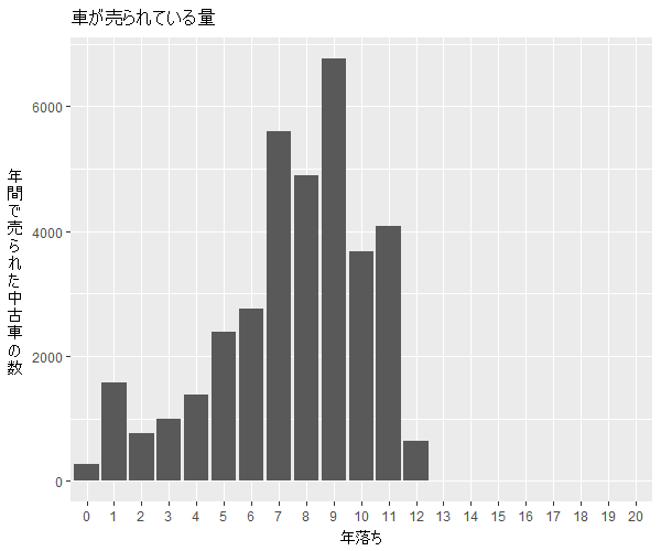 ムーヴコンテ年式別流通量比較1