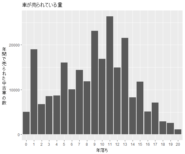 ムーヴ年式別流通量比較1