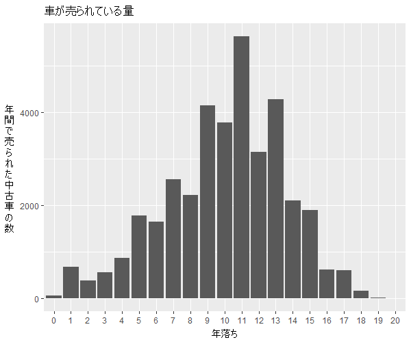 MRワゴン年式別流通量比較1