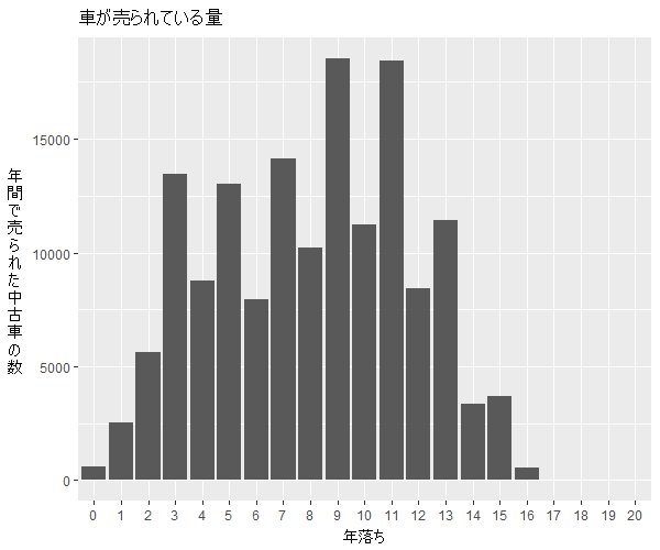 パッソ年式別流通量比較1