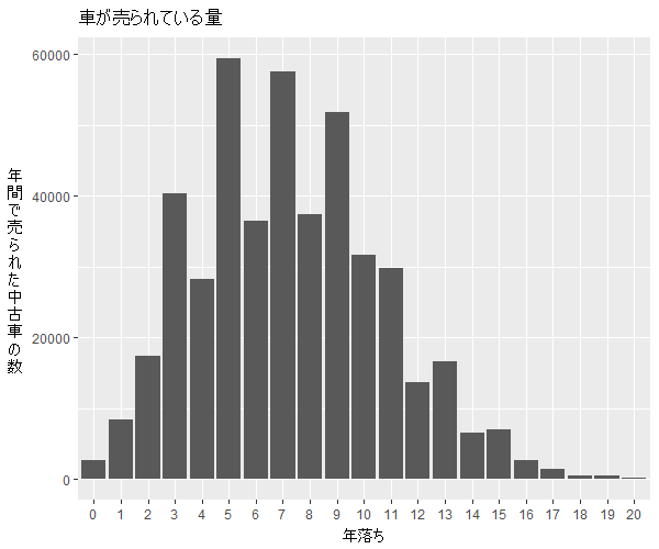 プリウス年式別流通量比較1