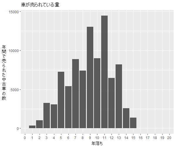 ラクティス年式別流通量比較1