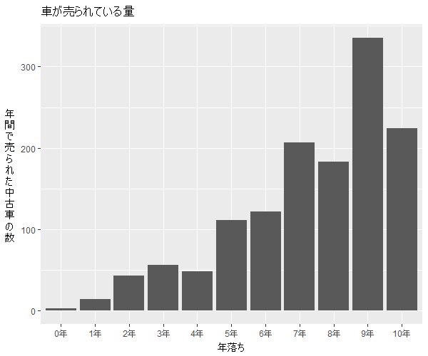 ランディ年式別流通量比較2