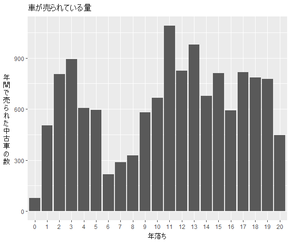 ロードスター年式別流通量比較1