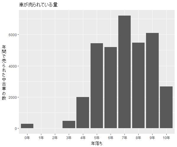 ルークス年式別流通量比較2