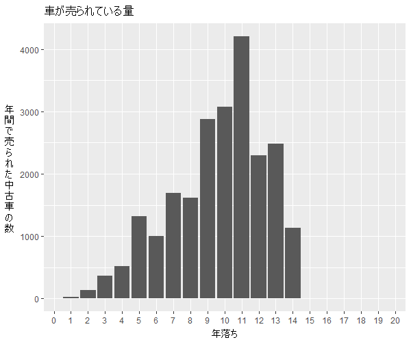 ラッシュ年式別流通量比較1